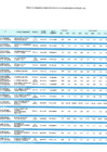 Vista preliminar de documento Reporte de seguimiento del PEI 2024 - I Semestre