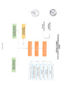 Vista preliminar de documento ORGANIGRAMA MDSAT