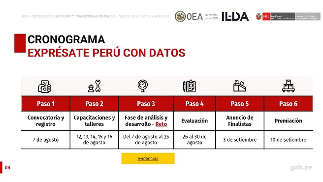 Datos Abiertos