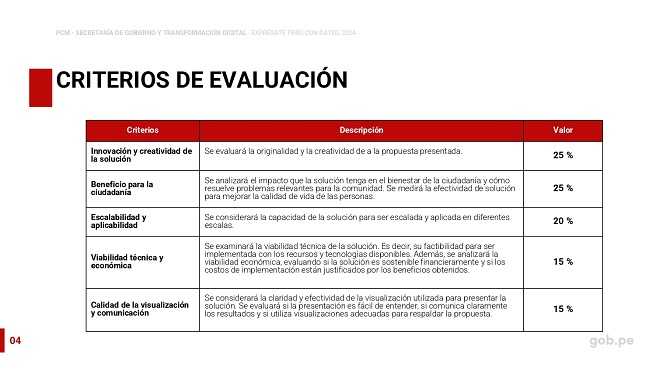 Datos Abiertos