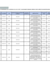 Vista preliminar de documento LISTADO CATEGORIA 3 ABRIL 2025