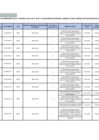 Vista preliminar de documento LISTADO CATEGORIA 3 MAYO 2025
