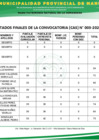 Vista preliminar de documento RESULTADOS FINALES DE LA CONVOCATORIA (CAS) N° 003-2024-MPM