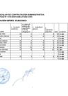 Vista preliminar de documento RESULTADO CURRICULAR  CAS Nº 016