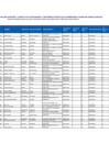 Vista preliminar de documento Reporte de Registro de funcionarios y Servidores Públicos que Administran o Manejan Fondos Públicos 2023
