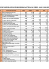 Vista preliminar de documento REPORTE DE LUZ MENSUAL ENERO-JULIO 2024