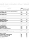 Vista preliminar de documento ANEXO N° 06: APROBACIÓN DE MODIFICACIONES AL CUADRO MULTIANUAL DE NECESIDADES N° 00000079