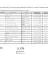 Vista preliminar de documento Relación de Funcionarios Ley 31564 al 01.08.2024[F][F]