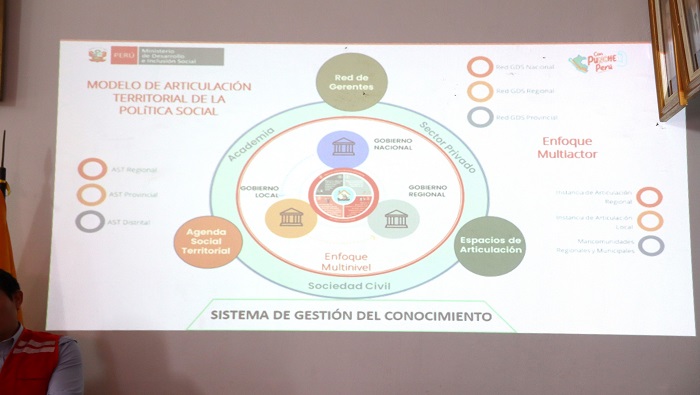 Primera reuni贸n de gerentes de Desarrollo Social en Huaral