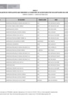 Vista preliminar de documento ANEXO_2_RELACIÓN DE POSTULANTES QUE PERDIERON LA CONDICIÓN DE ACCESITARIOS POR NO ACEPTACIÓN DEL CRÉDITO