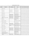 Vista preliminar de documento Listado Ley 31564 – RRHH