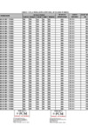 Vista preliminar de documento ANEXO 1 RJ N 134-2024-PCM-