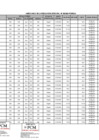 Vista preliminar de documento ANEXO UNICO RESOLUCION JEFATURAL N 136-2024-PCM-OGA