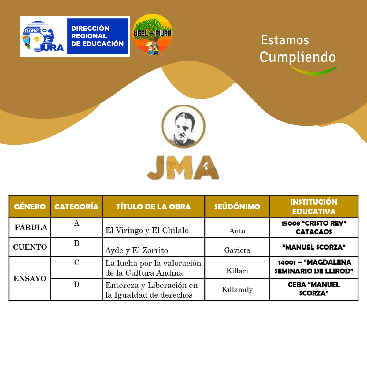 Resultados del Concurso del Premio Nacional de Narrativa y Ensayo “José María Arguedas”