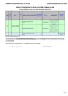 Vista preliminar de documento RESULTADOS DE EVALUACION CURRICULAR CAS 006-2024-MPP