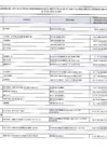 Vista preliminar de documento Lista de funcionarios y Servidores del MTC en actividad comprendidos en el ambito de la Ley 31564 y su Reglamento aprobado mediante D.S. N° 082-2023-PCM mes de julio de 2024..