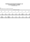 Vista preliminar de documento Resumen de recaudación de ingresos (de octubre 2021)
