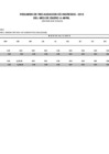 Vista preliminar de documento Resumen de recaudación de ingresos (de enero a abril 2019)