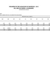 Vista preliminar de documento Resumen de recaudación de ingresos (de julio 2019)