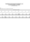 Vista preliminar de documento Resumen de recaudación de ingresos (de octubre 2019)