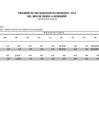 Vista preliminar de documento Resumen de recaudación de ingresos (de diciembre 2019)
