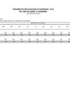 Vista preliminar de documento Resumen de recaudación de ingresos (de junio 2018)
