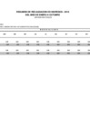 Vista preliminar de documento Resumen de recaudación de ingresos (de octubre 2019)