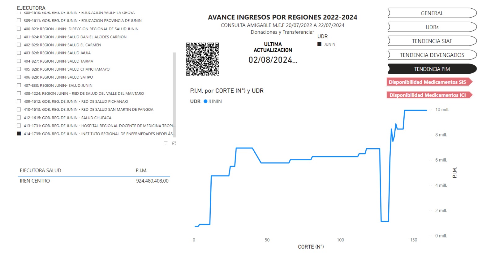 Imagen estadística de ingreso por regiones.