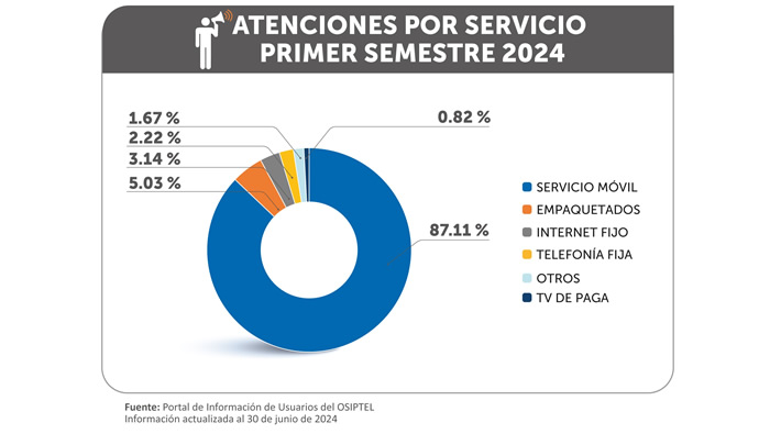 np03082024-grafico1