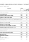 Vista preliminar de documento ANEXO N° 06: APROBACIÓN DE MODIFICACIONES AL CUADRO MULTIANUAL DE NECESIDADES N° 00000081