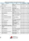 Vista preliminar de documento Relación de ex Funcionarios de la Diris Lima Este del mes de Julio 2024