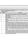 Vista preliminar de documento Recomendaciones de auditoria I SEMESTRE 2024 - OCI