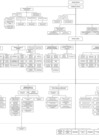 Vista preliminar de documento ANEXO A -ORGANIGRAMA