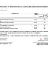Vista preliminar de documento Anexo 06: Vigésima primera modificación al Cuadro Multianual de Necesidades de la Unidad Ejecutora 003-1752
