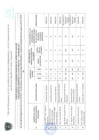 Vista preliminar de documento INTEGRANTES CODISEC II - 24