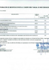 Vista preliminar de documento Anexo N° 6 - Aprobación de Modificaciones al Cuadro Multianual de Necesidades N° 00000348