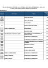 Vista preliminar de documento FORMATO LISTA DE FUNCIONARIOS Y SERVIDORES DEL SECTOR PÚBLICO EN ACTIVIDAD JULIO 2024