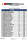 Vista preliminar de documento Resultado de la etapa de evaluación de conocimiento CPMA N° 36-2024