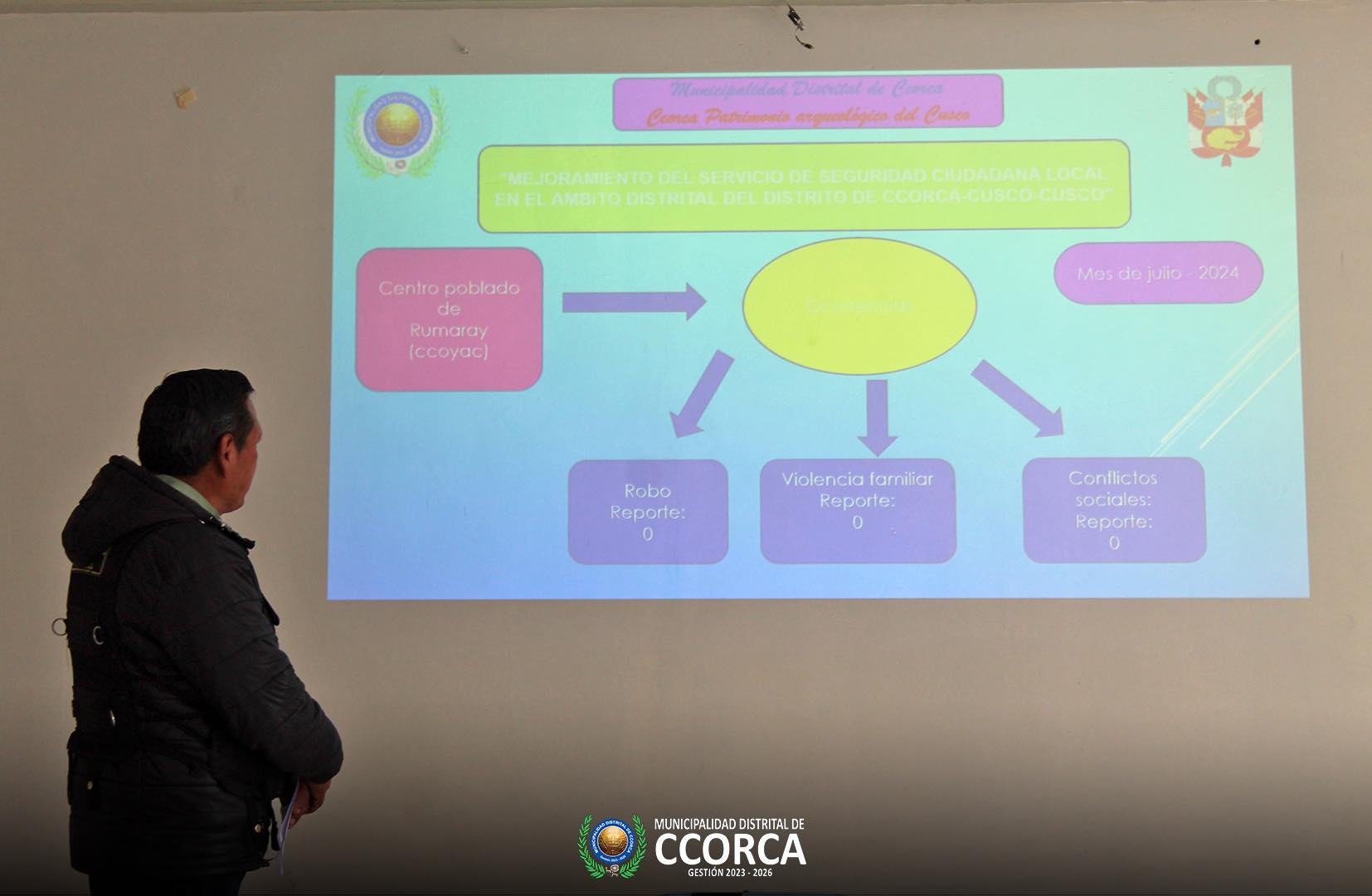 CODISEC 03