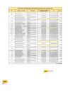 Vista preliminar de documento Responsables de caja chica 2024 F  F 
