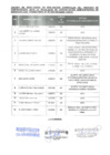 Vista preliminar de documento Cuadro de Resultados de la Evaluación Curricular Proceso CAS N°002-2024