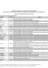 Vista preliminar de documento Anexo 3 - RELACIÓN DE POSTULANTES NO APTOS