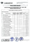 Vista preliminar de documento Resultados Finales de la Convocatoria CAS Transitorio N°007-2024/MDL