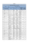 Vista preliminar de documento FORMATO LISTA DE FUNCIONARIOS Y SERVIDORES DEL SECTOR PUBLICO EN ACTIVIDAD COMPRENDIDO LEY 31565-OCTUBRE