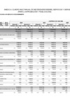 Vista preliminar de documento Cuadro Multianual de Necesidades 2023-2025 de la Sunass