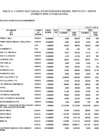 Vista preliminar de documento Cuadro Multianual de Necesidades de Bienes, Servicio y Obras 2022 -2024