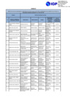 Vista preliminar de documento FORMATO LISTA DE FUNCIONARIOS Y SERVIDORES DEL SECTOR PUBLICO EN ACTIVIDAD COMPRENDIDO LEY 31565-NOVIEMBRE