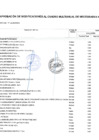 Vista preliminar de documento Anexo N° 06 Aprobación de modificaciones al Cuadro Multianual de Necesidades N° 00000111