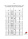 Vista preliminar de documento RM 000309-2024-MC - ANEXO