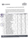 Vista preliminar de documento Resultado de Evaluación Curricular
